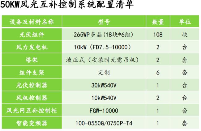 50KW風光互補控制系統(tǒng)配置清單.jpg