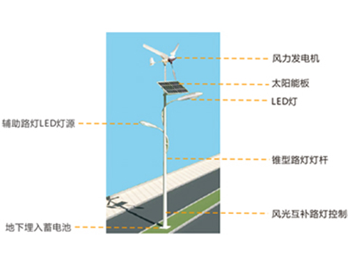風(fēng)光互補(bǔ)路燈系統(tǒng)解決方案