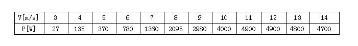 FD系列5KW風力發電機圖.jpg